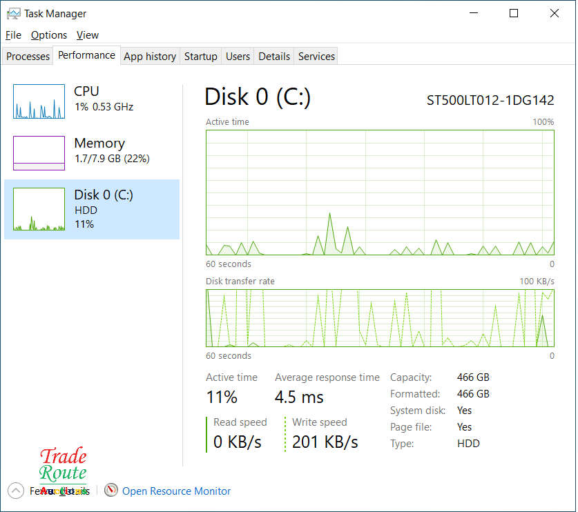 HP 250 G5 Notebook 15.6 Inch | CORE i5 6200U 6th Gen 2.3GHZ | 8GB RAM | 500GB HDD