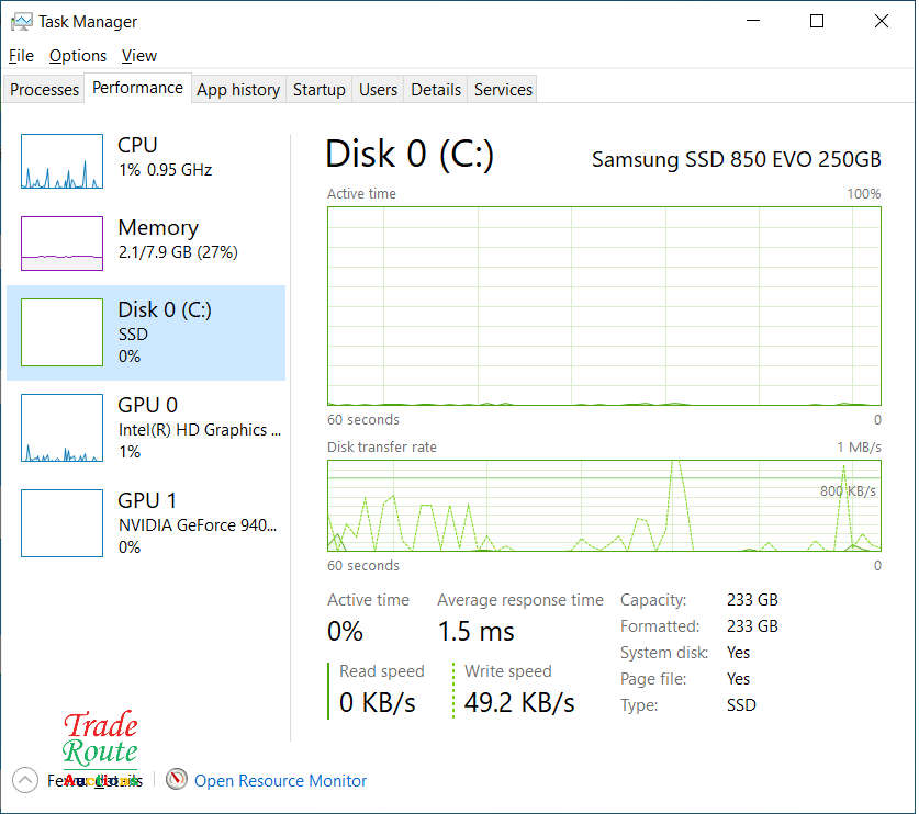 Dell Vostro 5568 15.6 LAPTOP Core i7 7thGen 8GB 250GB Nvidia 940MX 4GB Defects Listed in Description