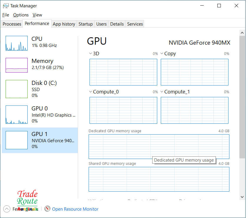 Dell Vostro 5568 15.6 LAPTOP Core i7 7thGen 8GB 250GB Nvidia 940MX 4GB Defects Listed in Description