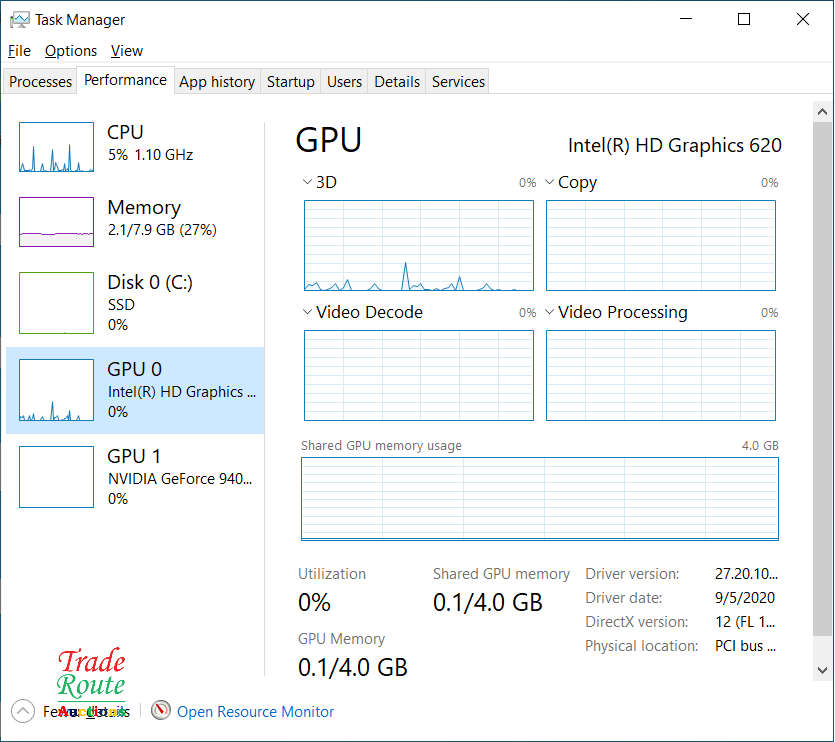 Dell Vostro 5568 15.6 LAPTOP Core i7 7thGen 8GB 250GB Nvidia 940MX 4GB Defects Listed in Description