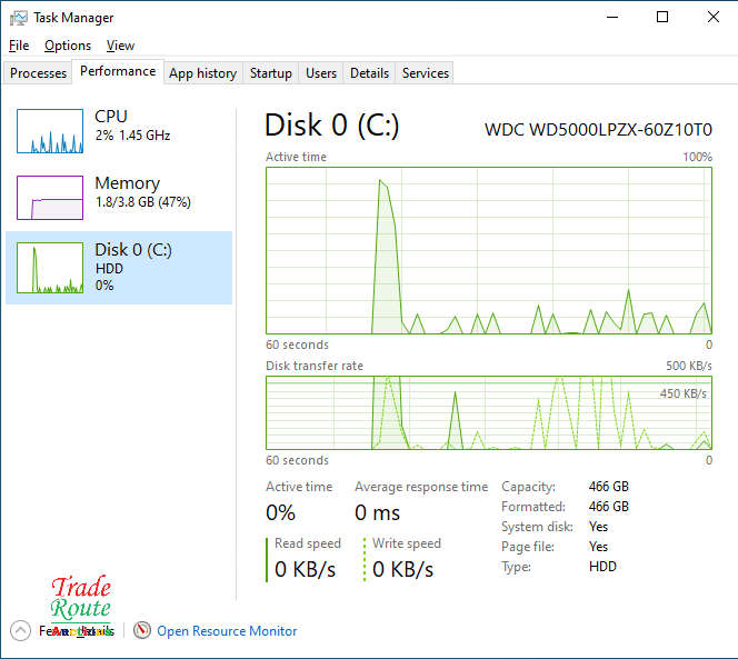 HP 250 G8 Notebook 15.6 Inch | CORE i5 1035G1 10th Gen 1.2GHZ | 4GB RAM | 500GB HDD