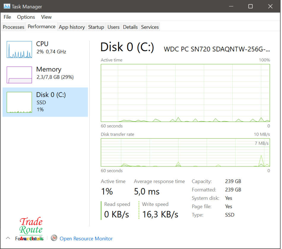 Lenovo ThinkPad T490 20N3 Intel Core i5 8365U 1.6 GHz - 8GB RAM - 256GB SSD