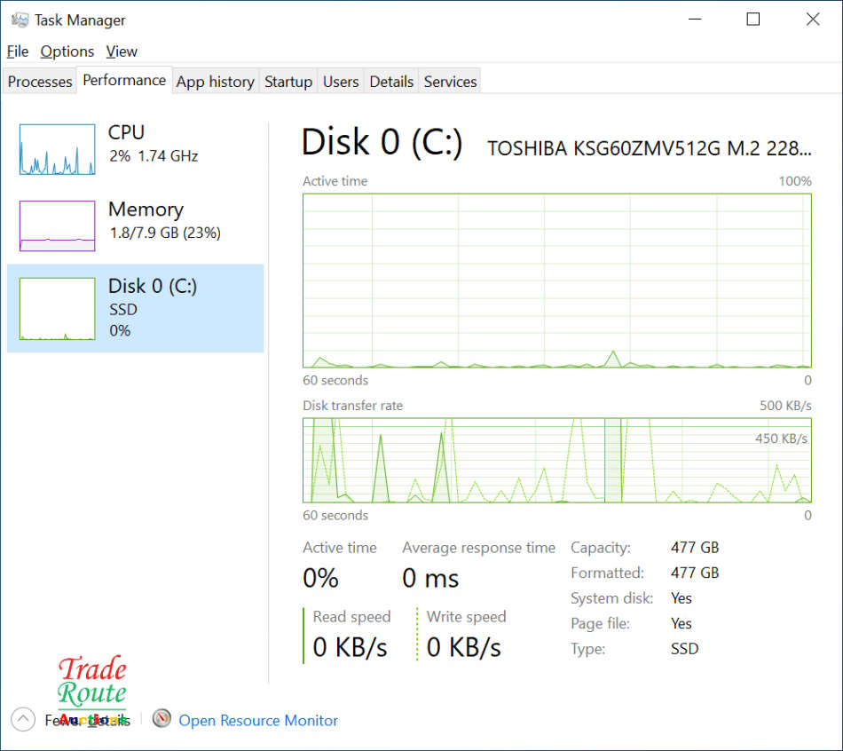 Dell Latitude 5490 Full HD 14` LAPTOP | Intel Core i5 8350U 8th Gen | 8GB | 512GB SSD Keyboard Faded