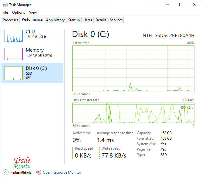 HP PROBOOK 4530s NOTEBOOK | CORE i7 2620M 2.7GHZ | 8GB RAM | 180GB SSD - LOW BATTERY