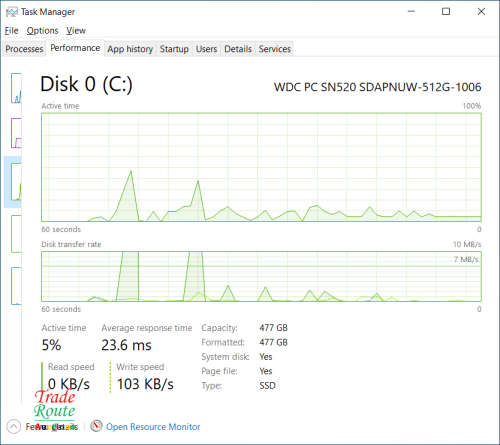 HP Probook x360 Convertible 15-dr0xxx TouchScreen Laptop - Core i7 8565 1.80GHz 8GB RAM 512GB SSD