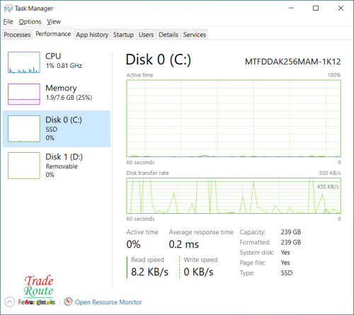 HP ZBook 15` Laptop | Core i7 2.7Ghz | 8GB RAM | 256GB SSD | Nvidia Quadro Graphics - PLZ READ DESC