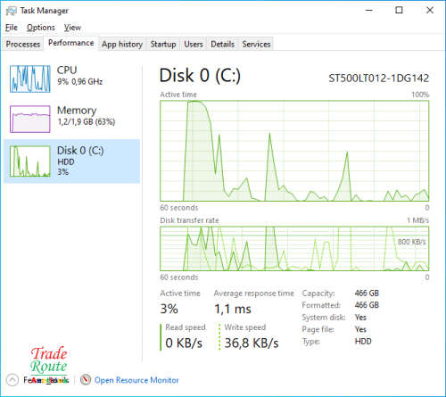 Packard Bell Easynote ENTF71BM 15.6 Inch Laptop - Trackpad Faulty