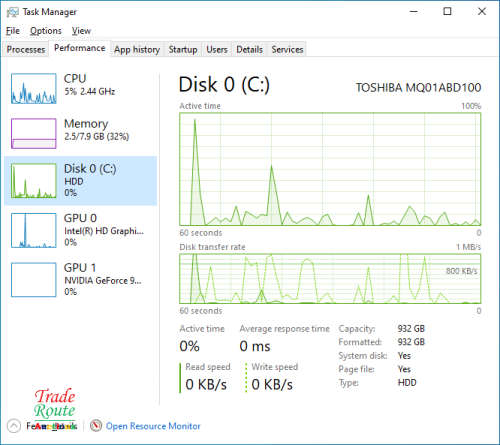 Acer Aspire E5-573G 15.6 inch Laptop | CORE i5 4200U 4th Gen 2.3GHZ | 8GB RAM | 1TB HDD