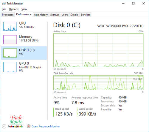 Acer Aspire E5-571 15.6 inch Laptop | CORE i3 4030U 4th Gen 1.9GHZ | 4GB RAM | 500GB HDD