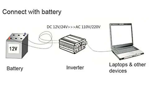 1000Watts 12Volts DC to AC Inverter - 1000W 12V - Can connect to Gel, Deep Cycle Batteries