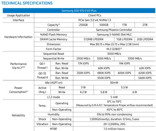 Samsung 1TB 970 EVO Plus NVMe M.2 Internal 1TB SSD - Solid State Drive ** BRAND NEW ** SuperFast
