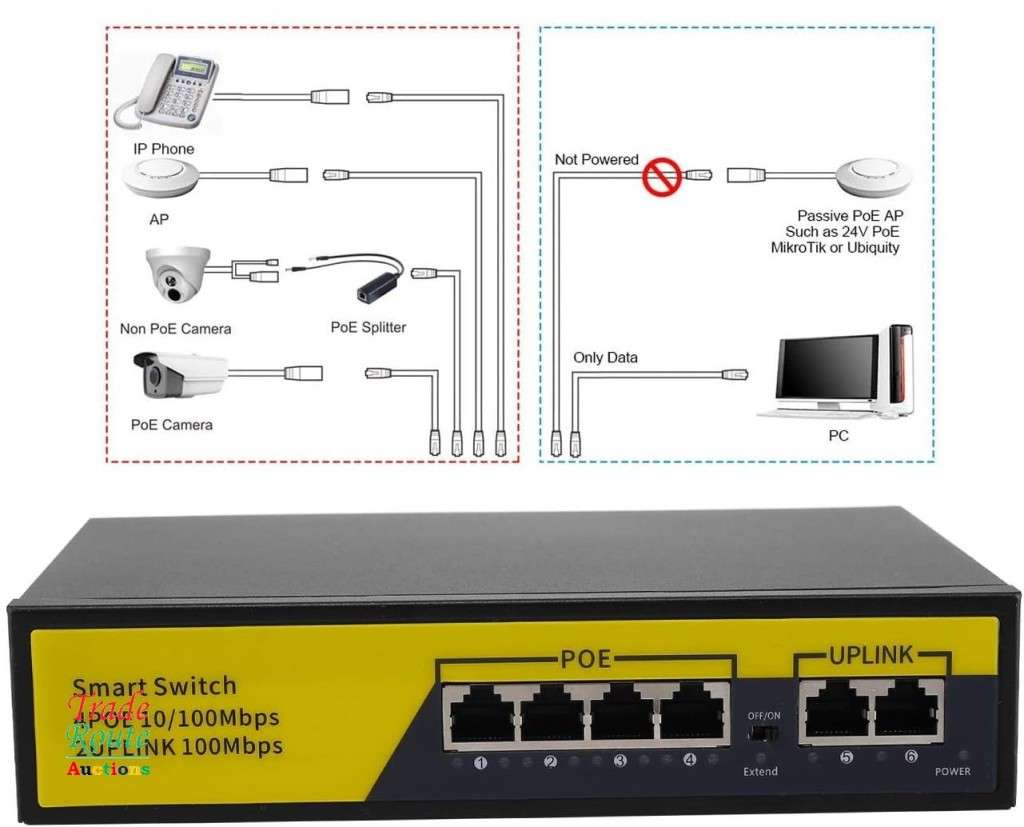 6-Port PoE Ethernet Network Switch Network Power Over Ethernet Injector  for IP Cameras NVRs Etc