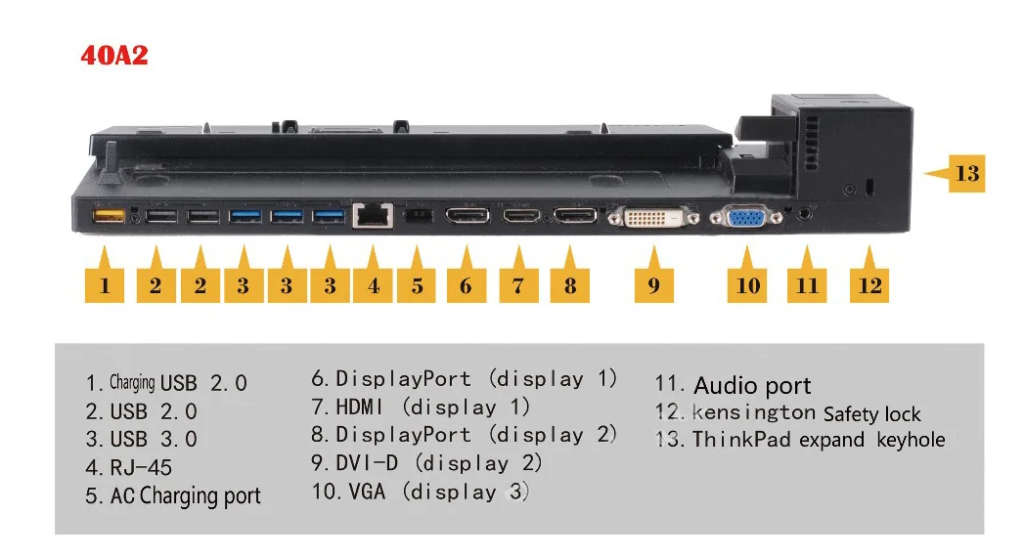 Lenovo ThinkPad Ultra Docking Station (40A2) for P50S, P51S, T470P, T570, L560, L570, X260, X270 etc
