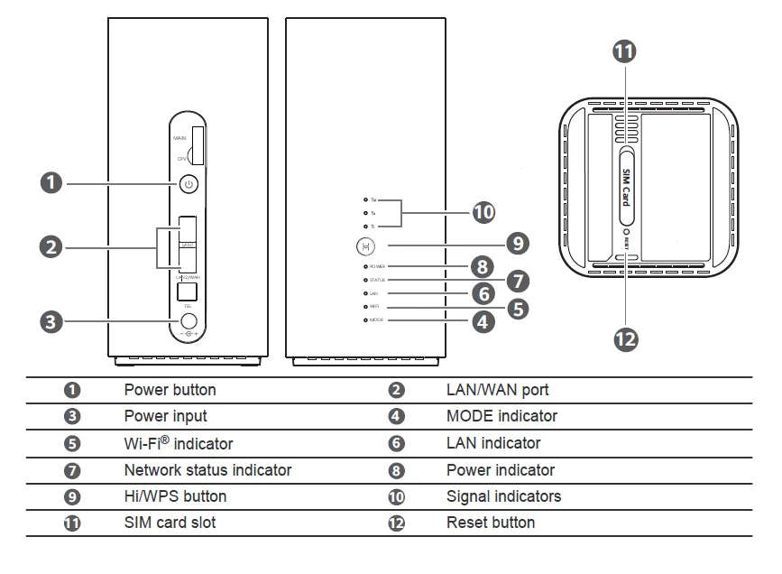 HUAWEI B818 Unlocked 4G LTE 1600 Mbps Cat19 Mobile Wi-Fi Router