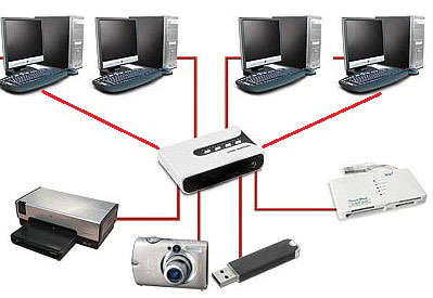 BELKIN 4X1 USB PERIPHERAL SERVER / SWITCH *CONNECT 4 PC TO 1 USB DEVICE* (BRAND NEW)