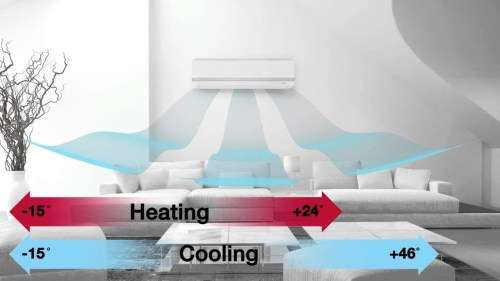 18000 BTU AIRCONDITIONER