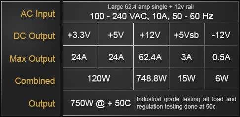 EVGA SuperNOVA 750 G2 80+ GOLD 750W Fully Modular PSU