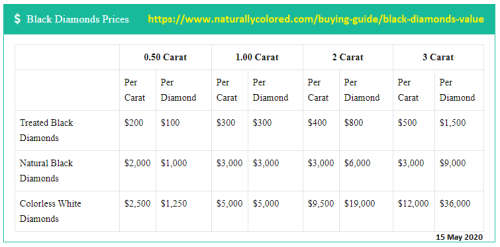 Massive 8.55 ct diamond. A real investment size!