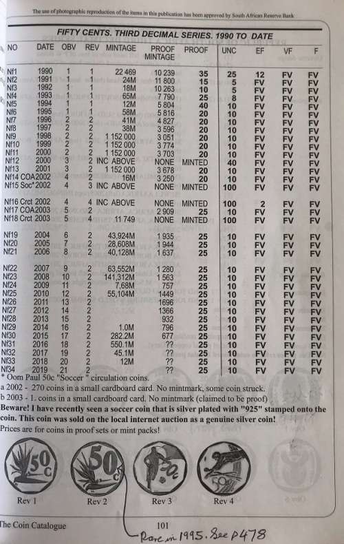 SA Coins & Patterns Hern 2020. Has EXTRA 46 pages of NB NOTES, excluded  in 2021/22 & written notes