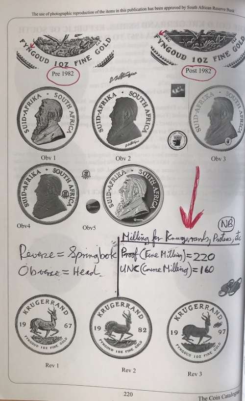 SA Coins & Patterns Hern 2020. Has EXTRA 46 pages of NB NOTES, excluded  in 2021/22 & written notes