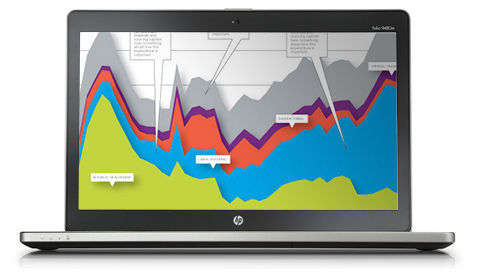Clearance Sale!!! Hp EliteBook Folio 9470M Core i5, 256GB SSD, 8GB Ram, Windows 10 Pro!
