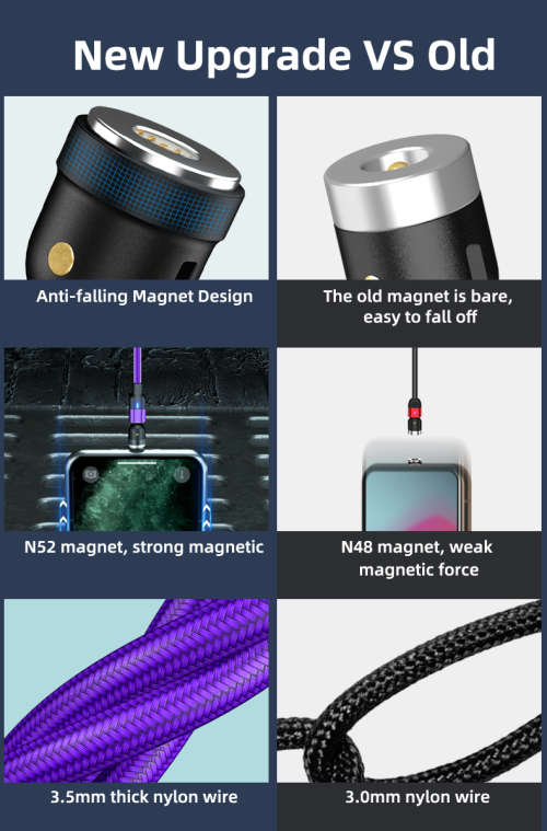 3 in 1 Magnetic Cable 3A Data Fast Charging 540 Rotatable 2m Micro,USB C, IOS Nylon Braided (Purple)