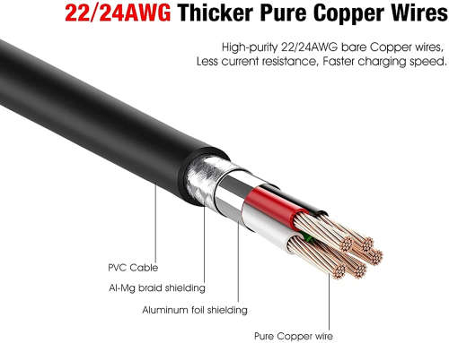 TNE Link 5m Cable for Oculus Quest 2 Type C USB3.2 Gen1 to USB Type A