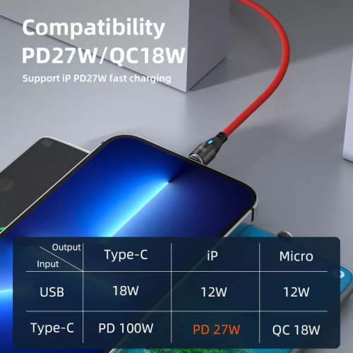 6 in 1 Magnetic Cable Data Fast Charging PD100W 1.8m Micro, USB C, IOS Nylon Braided (Red)