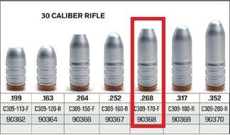 Lee Bullet Mold, double cavity - .309 cal (for .308) 170 gr Flat Point (includes handles)