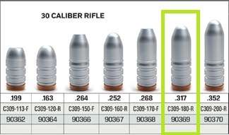 Lee Bullet Mold, double cavity - .309 cal (for .308) 180 gr Round Nose (includes handles)
