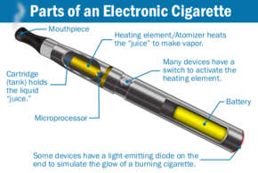 E - VAPE e-Cigarette