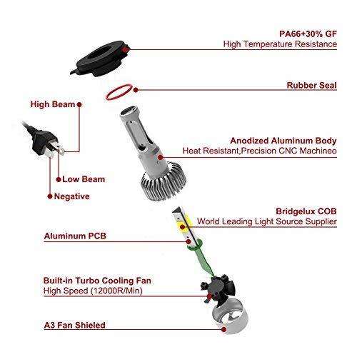 C8 LED H4 HEADLIGHTS