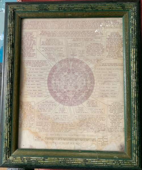 Vintage Mexican Aztec Mayan Calender, Cuauhxicalli turquoise green and gold