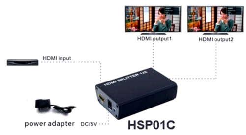 HDMI 2 PORT SPLITTER