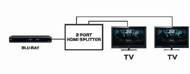 HDMI Splitter (1 Input to 2 Displays)