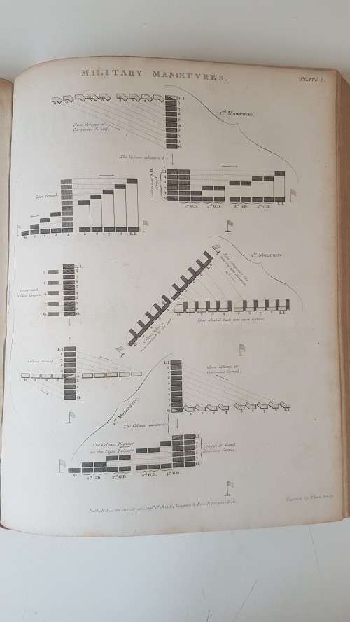 Military Manoeuvres x 19 . 1804-1806 originals! Plates I to VI . Complete set of six engravings.