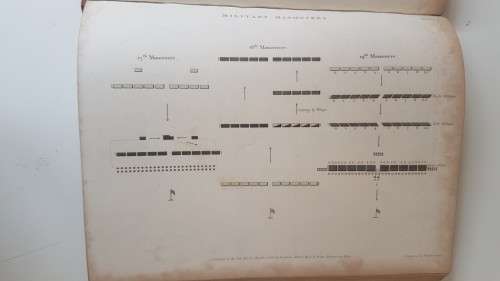 Military Manoeuvres x 19 . 1804-1806 originals! Plates I to VI . Complete set of six engravings.