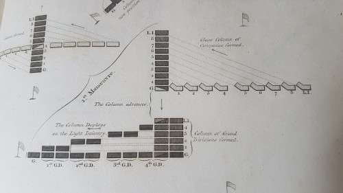 Military Manoeuvres x 19 . 1804-1806 originals! Plates I to VI . Complete set of six engravings.