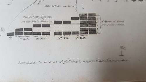 Military Manoeuvres x 19 . 1804-1806 originals! Plates I to VI . Complete set of six engravings.