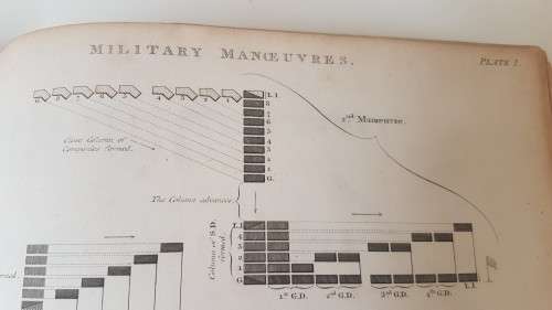 Military Manoeuvres x 19 . 1804-1806 originals! Plates I to VI . Complete set of six engravings.