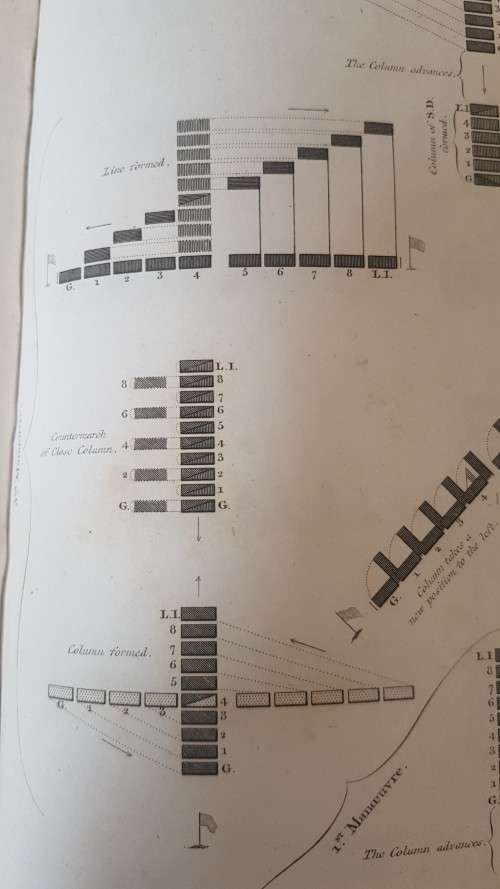 Military Manoeuvres x 19 . 1804-1806 originals! Plates I to VI . Complete set of six engravings.