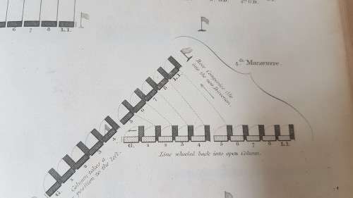 Military Manoeuvres x 19 . 1804-1806 originals! Plates I to VI . Complete set of six engravings.