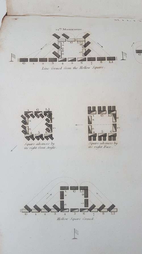 Military Manoeuvres x 19 . 1804-1806 originals! Plates I to VI . Complete set of six engravings.