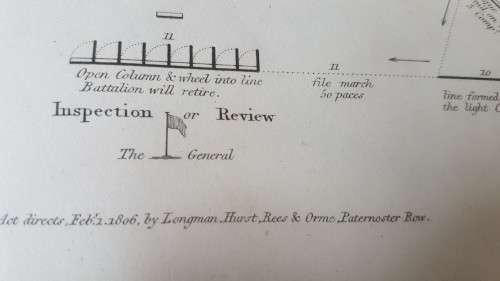 Military Manoeuvres x 19 . 1804-1806 originals! Plates I to VI . Complete set of six engravings.