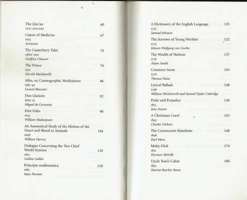 Books That Changed the World: The 50 Most Influential Books in Human History