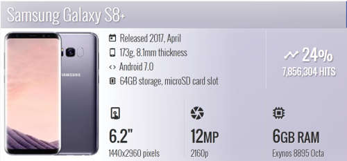 Brand New Sealed (see photo) Samsung Galaxy S8 PLUS Orchid Gray
