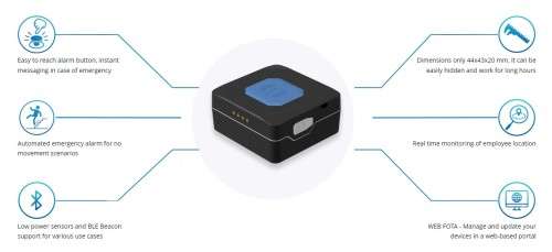 TMT250 - Autonomous GPRS GNSS Bluetooth tracker