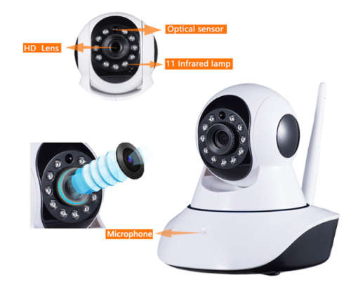 Double Wireless IP Camera HD 720P Wifi home security camera HD Cctv Camera P2P camera TF card