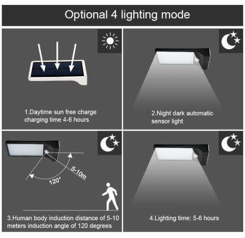 Solar Powered 36 LED Motion Sensor Garden Security Lamp Outdoor Light