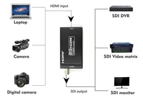 Hdmi To Sdi Converter Camera Monitor Monitor Tv To Hd